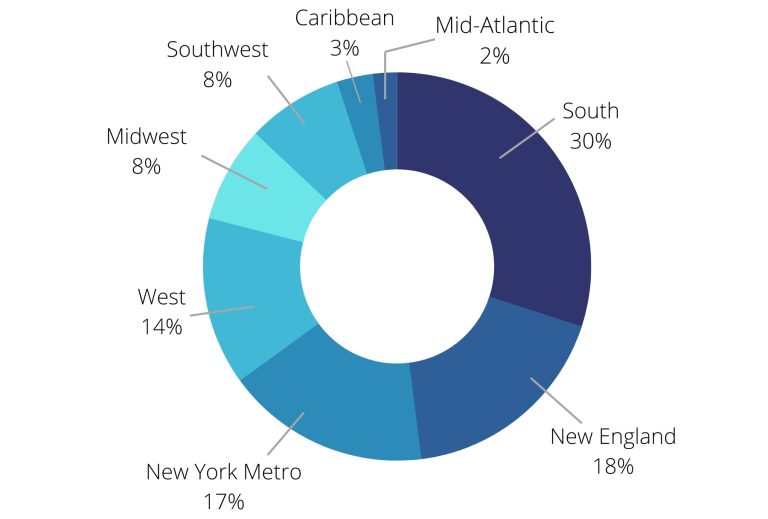 Edgewood Capital Best Commercial Real Estate Loan Lenders